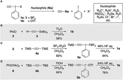 Practical Synthesis of Ethynyl(phenyl)-λ3-Iodane Using Calcium Carbide as an Ethynyl Group Source